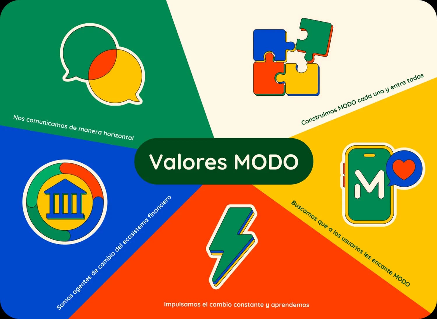 Valores de MODO