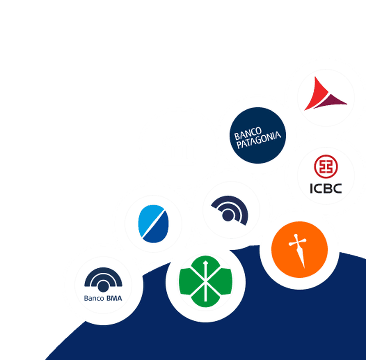 Logos de los bancos más representativos